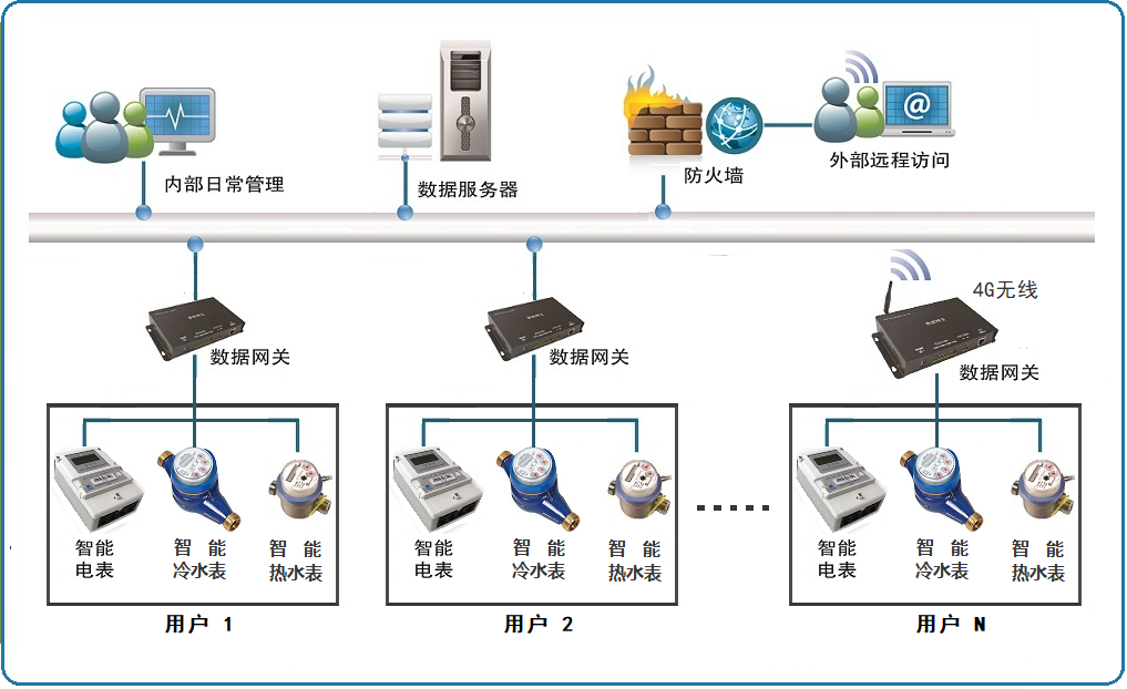 冷热水电联合管理系统20150928.png